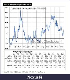 Click image for larger version

Name:	vixseasonal.JPG
Views:	378
Size:	97.7 KB
ID:	313693