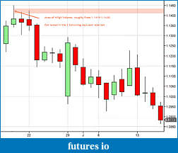 Click image for larger version

Name:	EURUSD Daily.jpg
Views:	88
Size:	89.7 KB
ID:	315178