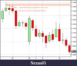 Click image for larger version

Name:	EURUSD Daily.jpg
Views:	140
Size:	89.7 KB
ID:	315178