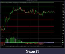 Click image for larger version

Name:	$EURUSD (15 Min) 22_02_2011.jpg
Views:	844
Size:	114.3 KB
ID:	31565