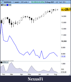 Click image for larger version

Name:	NDX_1w.png
Views:	129
Size:	75.8 KB
ID:	316079