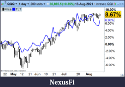 Click image for larger version

Name:	QQQ_TLT.png
Views:	129
Size:	56.3 KB
ID:	316080