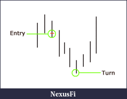 Click image for larger version

Name:	entry_chart.gif
Views:	191
Size:	2.7 KB
ID:	3171