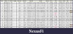 Click image for larger version

Name:	Sim Trade Log 22 to 25 Feb.JPG
Views:	344
Size:	148.7 KB
ID:	31837