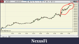 Click image for larger version

Name:	Nasdaq-Rally-conditions.PNG
Views:	137
Size:	29.7 KB
ID:	318723