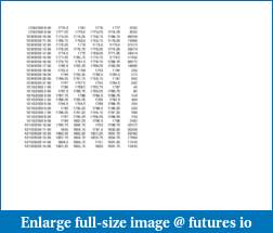 How to Export DataSeries from NT to Excel?-nq_12_09_nov09_60_minute.csv.pdf