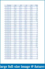 How to Export DataSeries from NT to Excel?-nq_03_11_60_minute.pdf