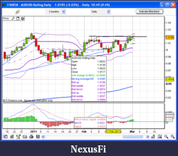 Click image for larger version

Name:	audusd_daily.png
Views:	304
Size:	39.0 KB
ID:	32182
