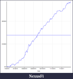 Click image for larger version

Name:	equity-curve.png
Views:	298
Size:	12.8 KB
ID:	32377
