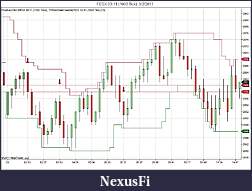 Click image for larger version

Name:	FESX 03-11 (1000 Tick)  3_2_2011.jpg
Views:	269
Size:	100.6 KB
ID:	32429