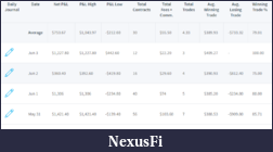 Click image for larger version

Name:	Trade Report 5-31-22 to 6-3-22 $4,315.png
Views:	416
Size:	35.2 KB
ID:	324902
