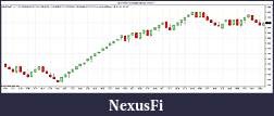Click image for larger version

Name:	DUKAS.0800.$EURUSD (5 BetterRenko)  3_3_2011.jpg
Views:	344
Size:	105.7 KB
ID:	32516
