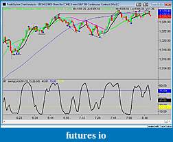 Click image for larger version

Name:	3-3 9000 SH CHART 1ST 2 HRS.jpg
Views:	232
Size:	80.6 KB
ID:	32533