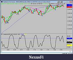 Click image for larger version

Name:	3-3 9000 SH CHART 1ST 2 HRS.jpg
Views:	297
Size:	80.6 KB
ID:	32533