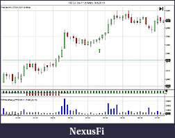 Click image for larger version

Name:	FESX 03-11 (5 Min)  3_3_2011.jpg
Views:	222
Size:	85.5 KB
ID:	32562