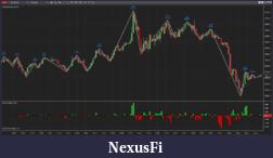Click image for larger version

Name:	Chart - ES 09-22 2022-07-12 22.45.59.png
Views:	257
Size:	95.2 KB
ID:	325848