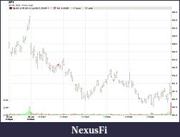 Click image for larger version

Name:	pricechart.jpg
Views:	498
Size:	135.3 KB
ID:	326112
