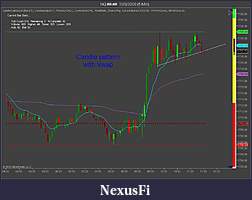 Click image for larger version

Name:	10 9 09 candle pattern with Vwap 5 min..jpg
Views:	343
Size:	63.9 KB
ID:	3262