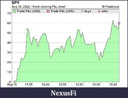 Click image for larger version

Name:	plchart.jpg
Views:	582
Size:	48.6 KB
ID:	326305