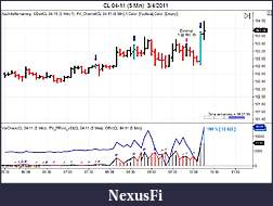 Click image for larger version

Name:	CL 04-11 (5 Min)  3_4_2011.jpg
Views:	363
Size:	86.3 KB
ID:	32638