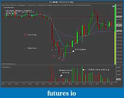 Click image for larger version

Name:	Bullish 5 minute fade.jpg
Views:	315
Size:	74.4 KB
ID:	3268