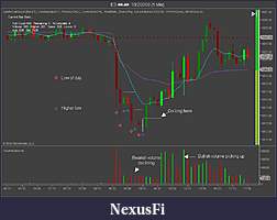 Click image for larger version

Name:	Bullish 5 minute fade.jpg
Views:	330
Size:	74.4 KB
ID:	3268