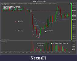 Click image for larger version

Name:	Bullish 5 minute fade.jpg
Views:	451
Size:	74.4 KB
ID:	3268