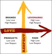 Click image for larger version

Name:	Love&Respect Matrix.bmp
Views:	229
Size:	125.8 KB
ID:	32794