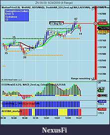 Click image for larger version

Name:	ZN 09-09  6_24_2009 (4 Range).jpg
Views:	405
Size:	92.6 KB
ID:	329