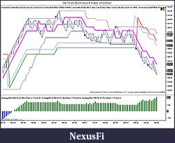 Click image for larger version

Name:	Strategy Plot.jpg
Views:	121
Size:	116.7 KB
ID:	332753