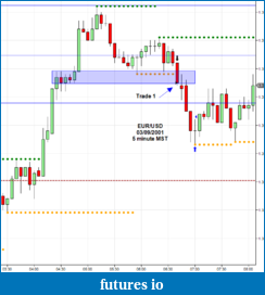 Click image for larger version

Name:	2011-03-09_EURUSD.png
Views:	196
Size:	26.4 KB
ID:	33285