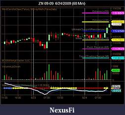 Click image for larger version

Name:	ZN 09-09  6_24_2009 (60 Min).jpg
Views:	720
Size:	56.5 KB
ID:	332