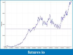 Click image for larger version

Name:	Old port equity curve.JPG
Views:	358
Size:	78.2 KB
ID:	33312