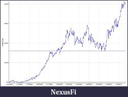 Click image for larger version

Name:	Old port equity curve.JPG
Views:	444
Size:	78.2 KB
ID:	33312