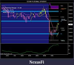 Click image for larger version

Name:	ES 06-11 (15 Min)  3_10_2011.jpg
Views:	175
Size:	66.4 KB
ID:	33343