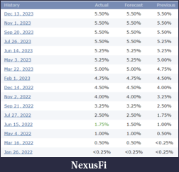 Click image for larger version

Name:	FOMC_Data_2022-2023.png
Views:	69
Size:	29.2 KB
ID:	337327