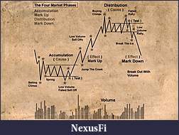 Click image for larger version

Name:	The_Four_Market_Phases.jpg
Views:	43
Size:	58.6 KB
ID:	337817