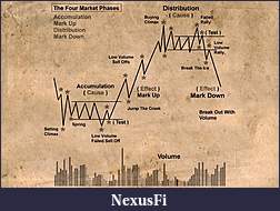 Click image for larger version

Name:	The_Four_Market_Phases.jpg
Views:	106
Size:	58.6 KB
ID:	337817