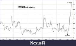 Click image for larger version

Name:	XOM Short Interest Feb 2024.jpg
Views:	76
Size:	14.8 KB
ID:	338096