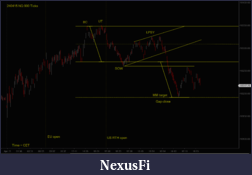 Click image for larger version

Name:	240415_162748_Chart - NQ 900 Tick.png
Views:	147
Size:	67.2 KB
ID:	338904