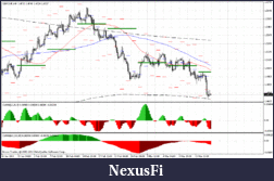Click image for larger version

Name:	gbpchf.gif
Views:	213
Size:	27.2 KB
ID:	33921