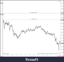 Click image for larger version

Name:	1 Minute Chart.png
Views:	200
Size:	72.1 KB
ID:	339890