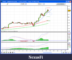 Click image for larger version

Name:	euraud.png
Views:	174
Size:	37.1 KB
ID:	34132