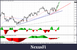 Click image for larger version

Name:	eurusd_4h.gif
Views:	207
Size:	28.2 KB
ID:	34382