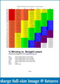 Winning Trade % Confidence vs. Straight Losers Expectation-winning-vs-expectation.pdf