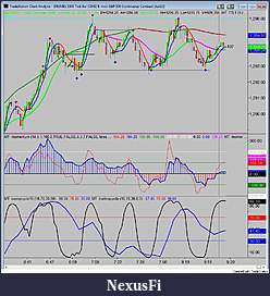 Click image for larger version

Name:	3-21 1500 tick chart.jpg
Views:	271
Size:	146.6 KB
ID:	34423
