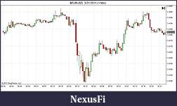 Click image for larger version

Name:	$EURUSD  3_21_2011 (1 Min).jpg
Views:	311
Size:	80.6 KB
ID:	34441