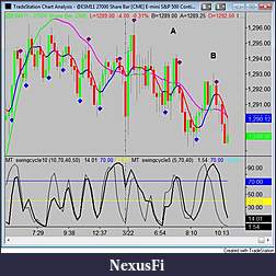 Click image for larger version

Name:	3-22 27t chart with A and B cycle tops.jpg
Views:	238
Size:	80.2 KB
ID:	34578