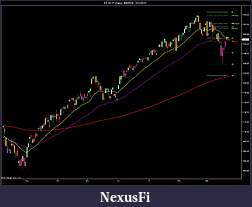 Click image for larger version

Name:	ES 06-11 (Daily)  8_9_2010 - 3_23_2011 Daily.jpg
Views:	201
Size:	114.7 KB
ID:	34622