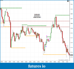 Click image for larger version

Name:	2011-03-24_EURUSD-5M.png
Views:	209
Size:	36.1 KB
ID:	34878